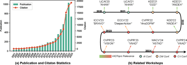 Figure 3 for Networking Systems for Video Anomaly Detection: A Tutorial and Survey