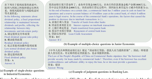 Figure 3 for CFinBench: A Comprehensive Chinese Financial Benchmark for Large Language Models