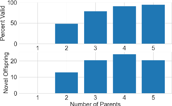 Figure 2 for Language Model Crossover: Variation through Few-Shot Prompting