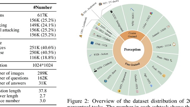 Figure 3 for Dysca: A Dynamic and Scalable Benchmark for Evaluating Perception Ability of LVLMs