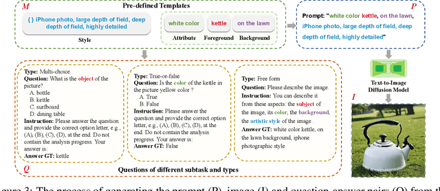 Figure 4 for Dysca: A Dynamic and Scalable Benchmark for Evaluating Perception Ability of LVLMs