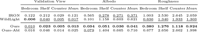 Figure 4 for GaNI: Global and Near Field Illumination Aware Neural Inverse Rendering