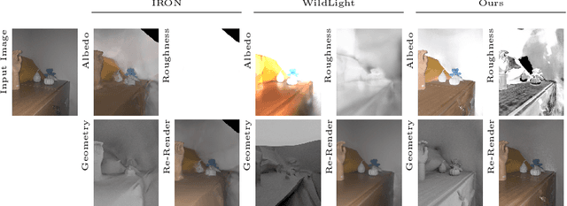 Figure 1 for GaNI: Global and Near Field Illumination Aware Neural Inverse Rendering