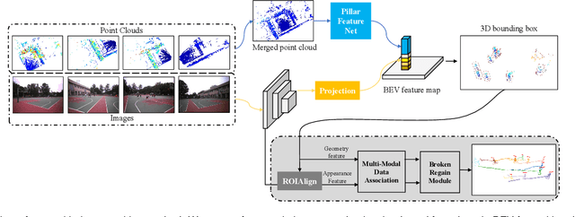 Figure 2 for Sports Analysis and VR Viewing System Based on Player Tracking and Pose Estimation with Multimodal and Multiview Sensors