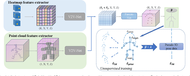 Figure 4 for Sports Analysis and VR Viewing System Based on Player Tracking and Pose Estimation with Multimodal and Multiview Sensors