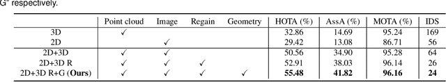 Figure 1 for Sports Analysis and VR Viewing System Based on Player Tracking and Pose Estimation with Multimodal and Multiview Sensors