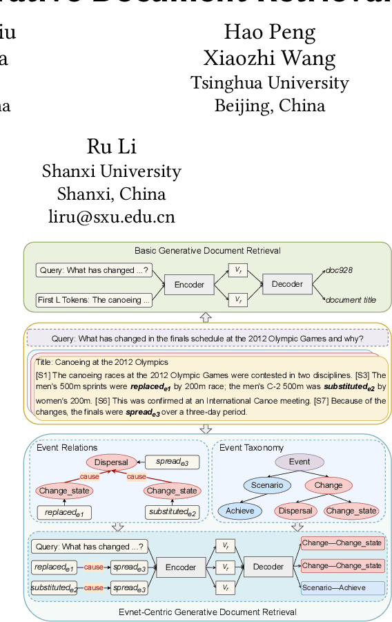 Figure 1 for Event GDR: Event-Centric Generative Document Retrieval