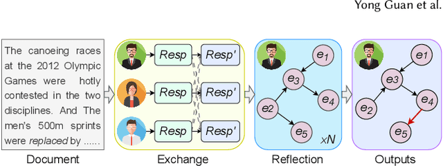 Figure 3 for Event GDR: Event-Centric Generative Document Retrieval