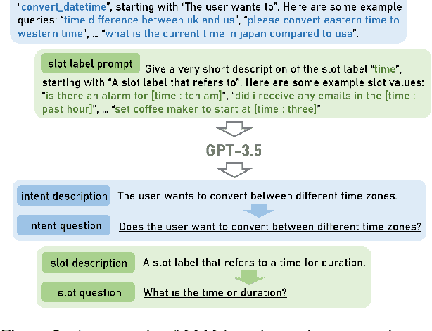 Figure 3 for Prompting Whisper for QA-driven Zero-shot End-to-end Spoken Language Understanding