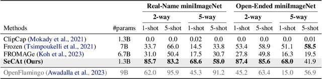 Figure 2 for Small Visual Language Models can also be Open-Ended Few-Shot Learners