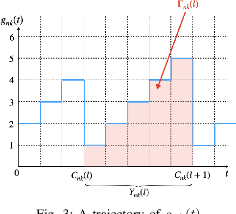 Figure 3 for Timely Requesting for Time-Critical Content Users in Decentralized F-RANs