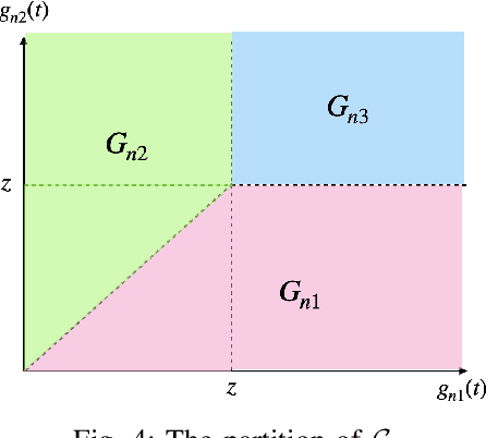 Figure 4 for Timely Requesting for Time-Critical Content Users in Decentralized F-RANs