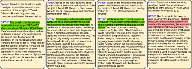 Figure 3 for Emojis Decoded: Leveraging ChatGPT for Enhanced Understanding in Social Media Communications