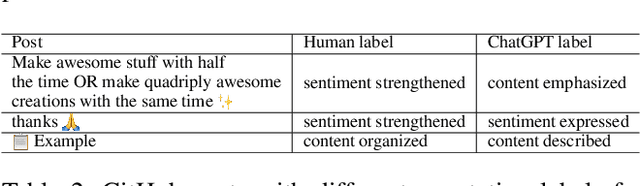 Figure 4 for Emojis Decoded: Leveraging ChatGPT for Enhanced Understanding in Social Media Communications