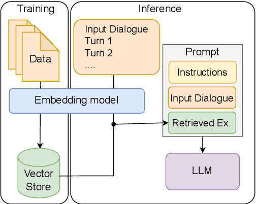 Figure 1 for Three Ways of Using Large Language Models to Evaluate Chat