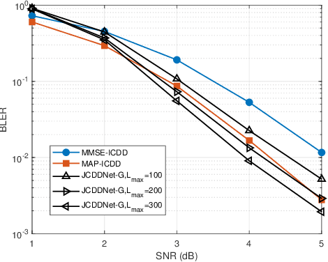 Figure 2 for Trainable Joint Channel Estimation, Detection and Decoding for MIMO URLLC Systems