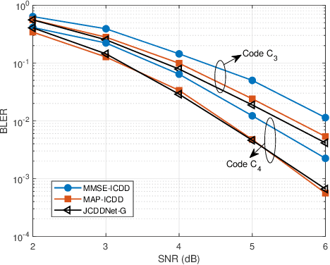 Figure 4 for Trainable Joint Channel Estimation, Detection and Decoding for MIMO URLLC Systems