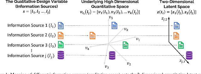 Figure 1 for Interpretable Multi-Source Data Fusion Through Latent Variable Gaussian Process