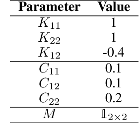 Figure 2 for Lagrangian Neural Networks for Reversible Dissipative Evolution