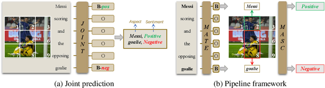 Figure 1 for PTA: Enhancing Multimodal Sentiment Analysis through Pipelined Prediction and Translation-based Alignment