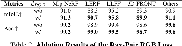 Figure 4 for SANeRF-HQ: Segment Anything for NeRF in High Quality