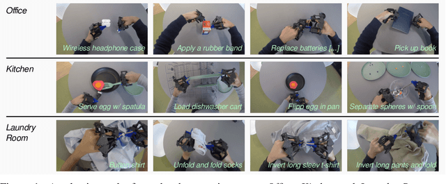 Figure 1 for On Hand-Held Grippers and the Morphological Gap in Human Manipulation Demonstration