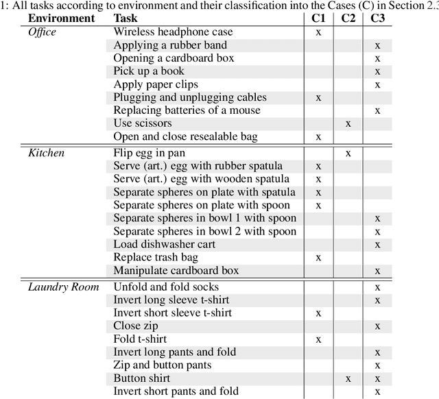 Figure 2 for On Hand-Held Grippers and the Morphological Gap in Human Manipulation Demonstration