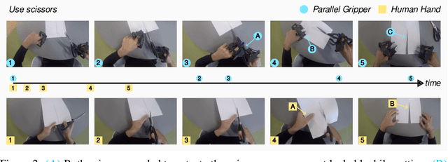 Figure 3 for On Hand-Held Grippers and the Morphological Gap in Human Manipulation Demonstration