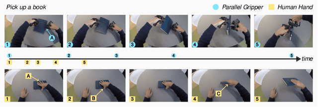 Figure 4 for On Hand-Held Grippers and the Morphological Gap in Human Manipulation Demonstration