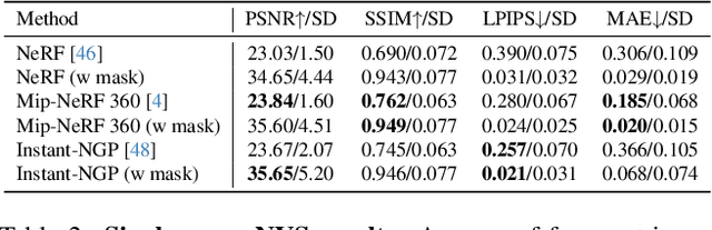 Figure 3 for RGBD Objects in the Wild: Scaling Real-World 3D Object Learning from RGB-D Videos