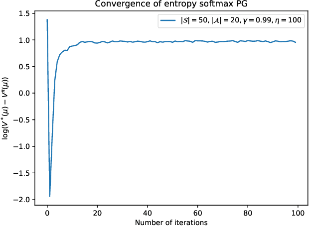 Figure 1 for Elementary Analysis of Policy Gradient Methods