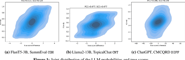 Figure 1 for Efficient LLM Comparative Assessment: a Product of Experts Framework for Pairwise Comparisons