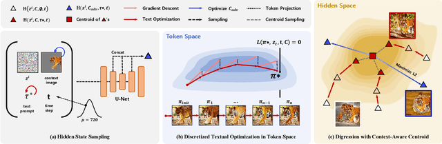 Figure 3 for Disrupting Diffusion-based Inpainters with Semantic Digression