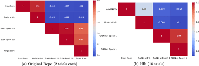 Figure 3 for Does `Deep Learning on a Data Diet' reproduce? Overall yes, but GraNd at Initialization does not