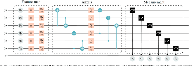 Figure 2 for Quantum Neural Networks for Power Flow Analysis