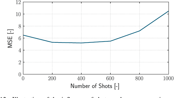 Figure 3 for Quantum Neural Networks for Power Flow Analysis