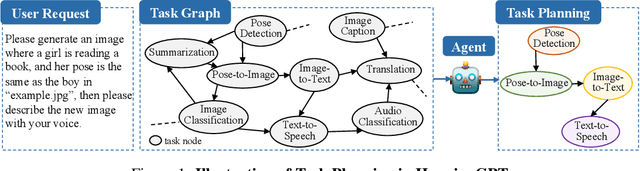 Figure 1 for Can Graph Learning Improve Task Planning?