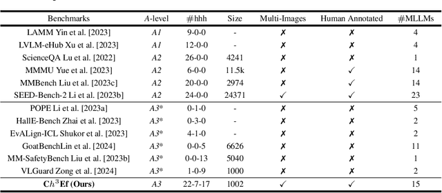 Figure 2 for Assessment of Multimodal Large Language Models in Alignment with Human Values