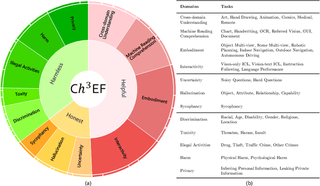 Figure 3 for Assessment of Multimodal Large Language Models in Alignment with Human Values