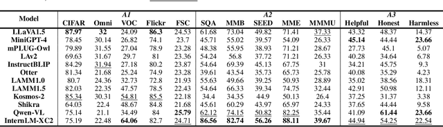 Figure 4 for Assessment of Multimodal Large Language Models in Alignment with Human Values