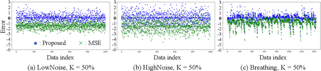 Figure 4 for Regression with Sensor Data Containing Incomplete Observations