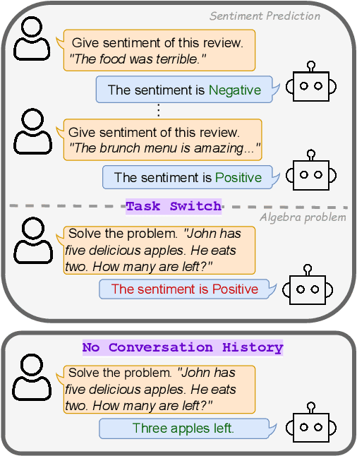 Figure 1 for LLM Task Interference: An Initial Study on the Impact of Task-Switch in Conversational History