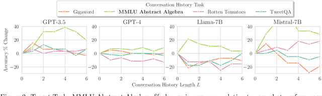 Figure 3 for LLM Task Interference: An Initial Study on the Impact of Task-Switch in Conversational History