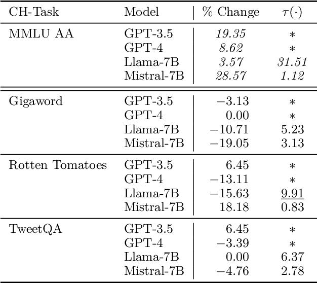 Figure 4 for LLM Task Interference: An Initial Study on the Impact of Task-Switch in Conversational History