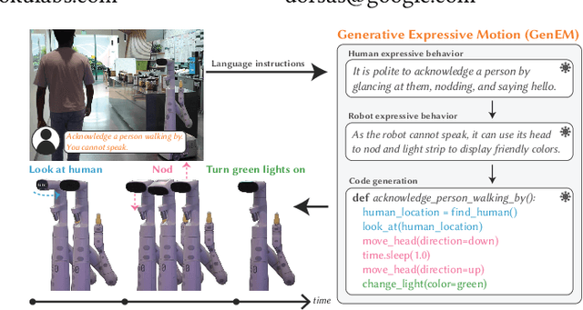 Figure 1 for Generative Expressive Robot Behaviors using Large Language Models