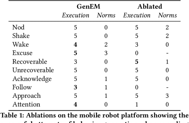 Figure 2 for Generative Expressive Robot Behaviors using Large Language Models