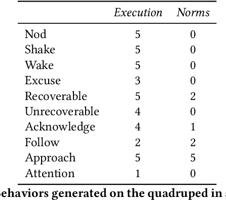 Figure 4 for Generative Expressive Robot Behaviors using Large Language Models