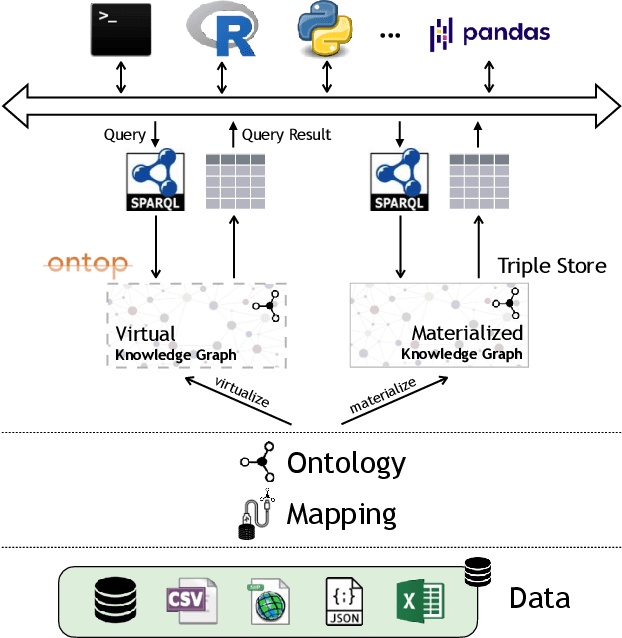 Figure 3 for Spider4SPARQL: A Complex Benchmark for Evaluating Knowledge Graph Question Answering Systems