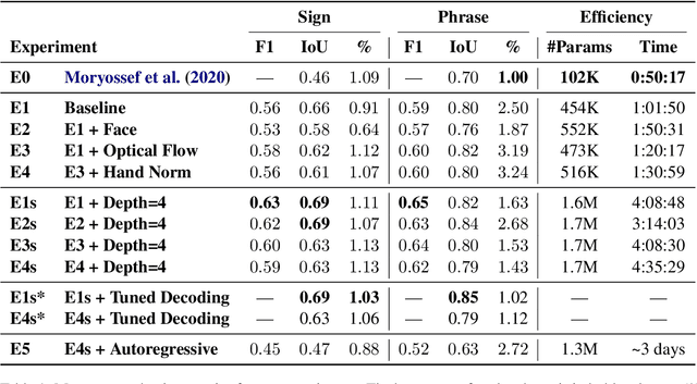 Figure 2 for Linguistically Motivated Sign Language Segmentation