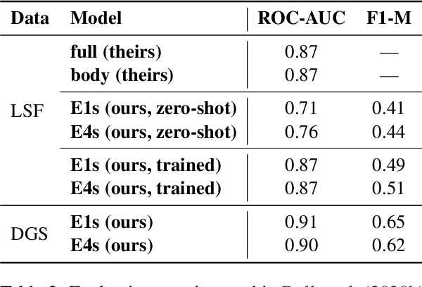 Figure 4 for Linguistically Motivated Sign Language Segmentation